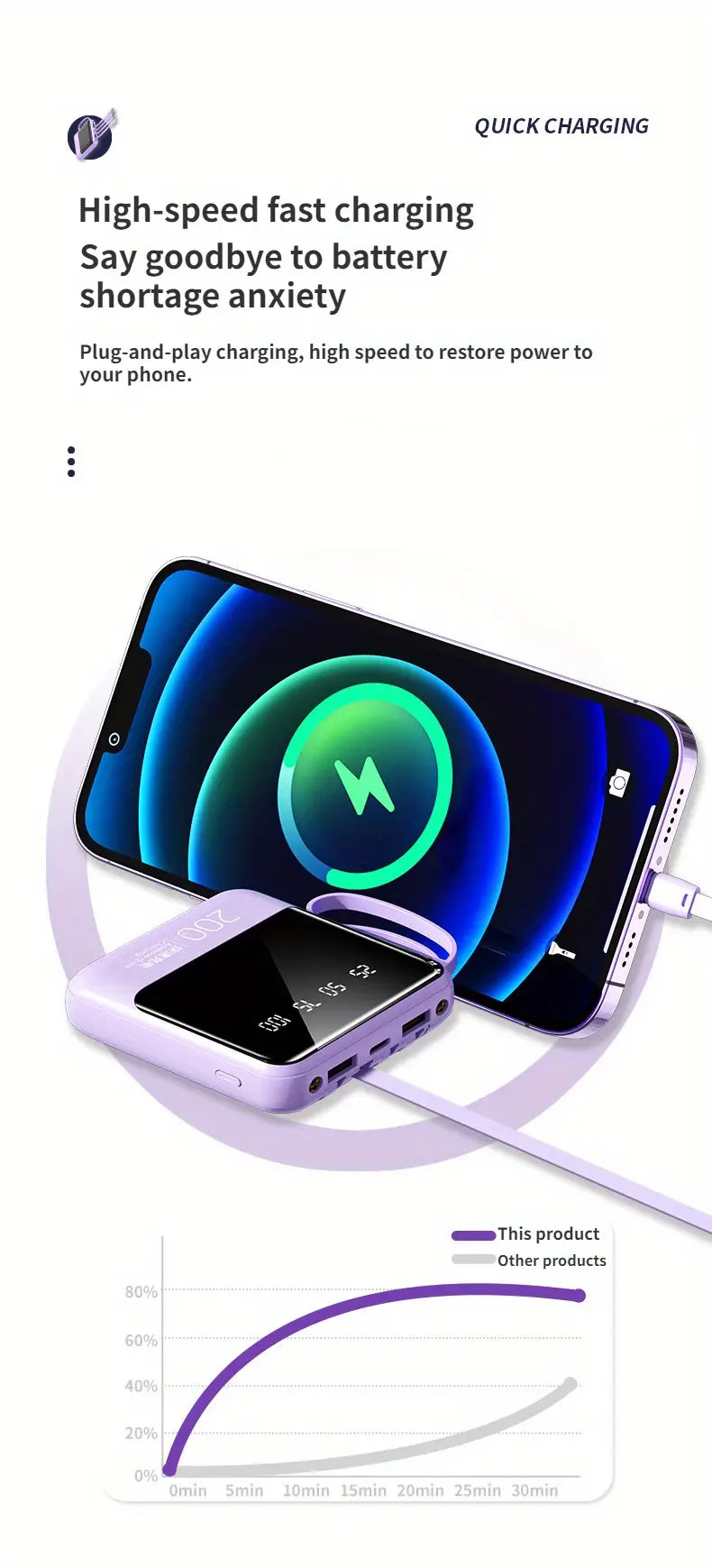 Energize Your Life: 20,000mAh High Capacity Lanyard Power Bank β Fast Charging On-The-Go!