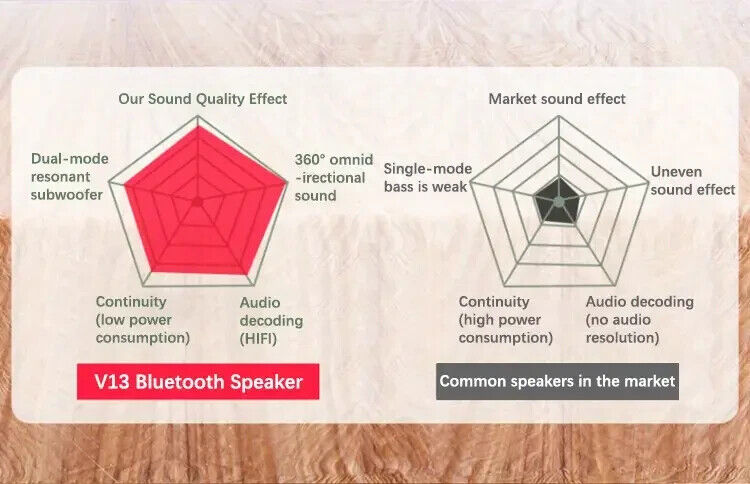 Portable Bluetooth Speaker: Dust-Resistant, 10hr Play, Stereo Sound